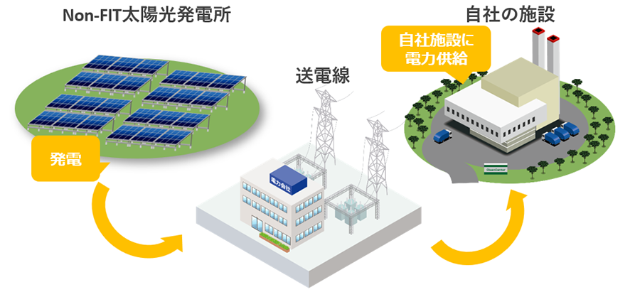 Non-FIT太陽光開発