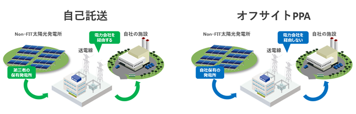 Non-FIT太陽光開発