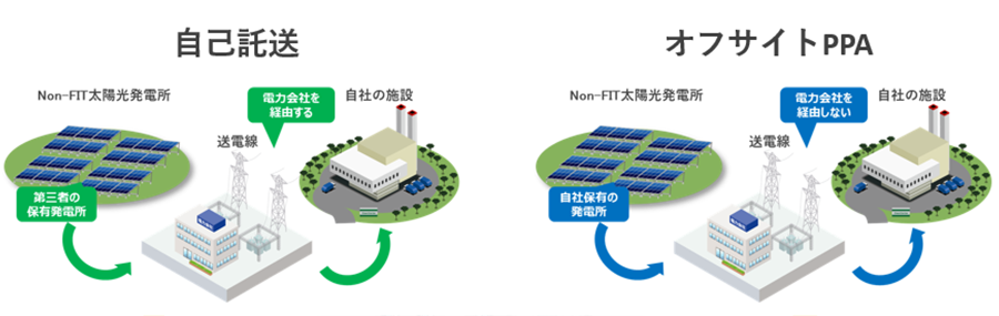 Non-FIT太陽光開発